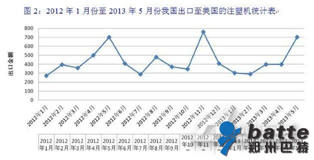 注塑機(jī)市場(chǎng)