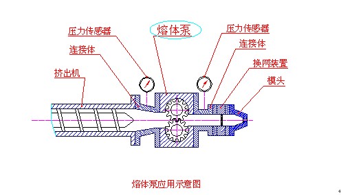 熔體泵應(yīng)用示意圖